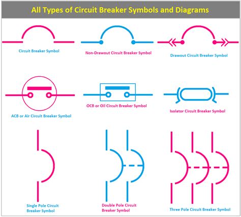 Symbol For A Circuit Breaker