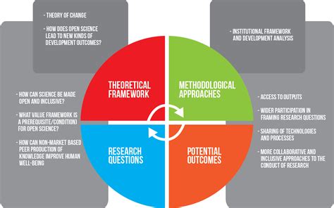 OCSDNet Conceptual Framework | OCSDNET