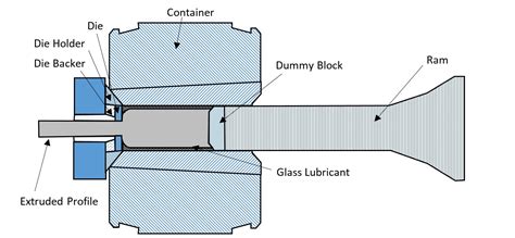 Tech Steel & Materials What is Metal Extrusion | Types, Processes ...