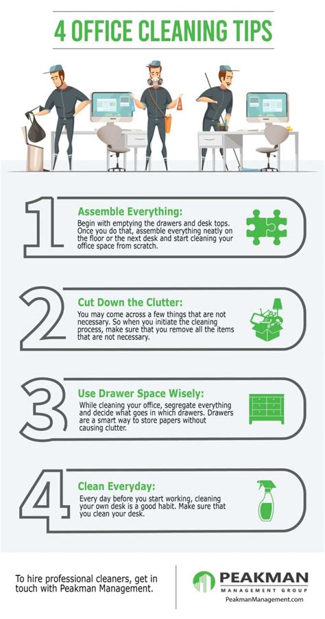 Office Cleaning Tips