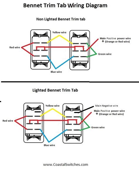 Bennett Trim Tab Pump Wiring Diagram Wiring Install Info [KF_3991] Trim ...