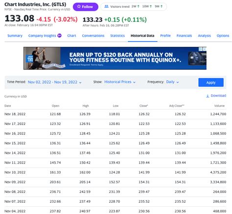 Chart Industries: One Of My Favorite Buy And Hold Name Of 2023 (NYSE ...