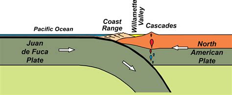 Convergent Plate Boundaries—Subduction Zones - Geology (U.S. National ...