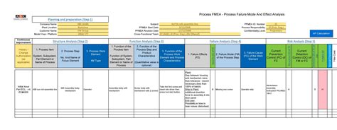 Fmea Dfmea Pfmea And Fmeca An Overview Of Fmea Types 2023 | Porn Sex ...