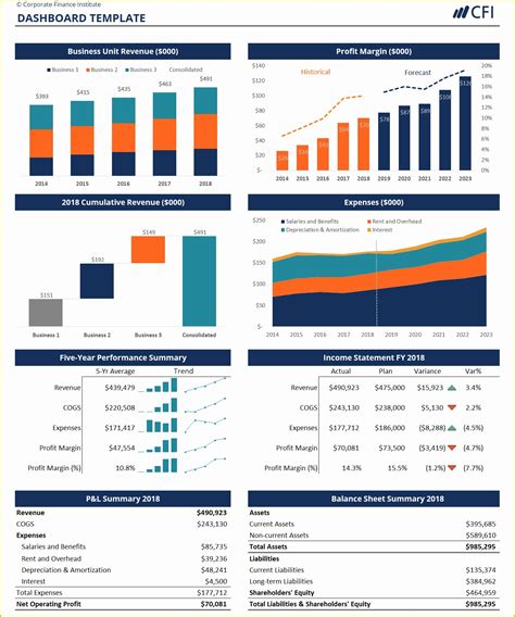 Excel Dashboard Templates 2023