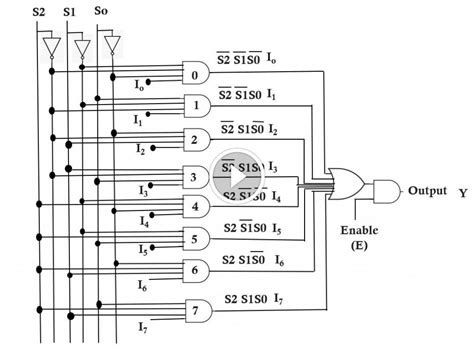 📋 8:1 Multiplexer In Digital Logic📋