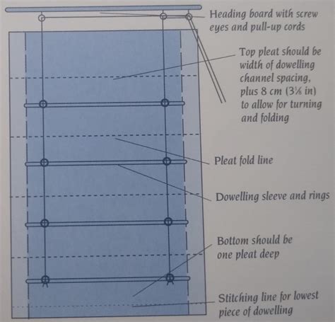 Making a Roman Blind - HubPages