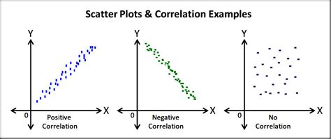 Scatter Plot No Correlation