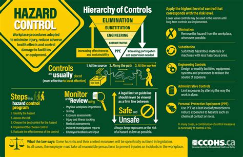 Hierarchy Of Hazard Control Safetyskills - Bank2home.com