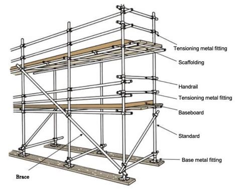 Figure Diagonal Bracing On Double-pole Scaffold, 41% OFF