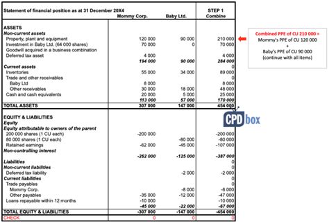 Example: How to Consolidate - CPDbox - Making IFRS Easy