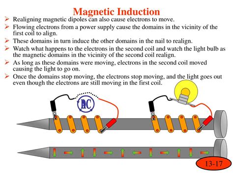 PPT - Magnetic Induction (Mutual Induction) PowerPoint Presentation ...