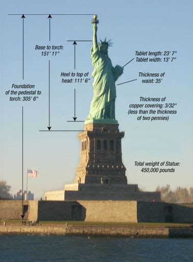 Statue of Liberty poem for kids