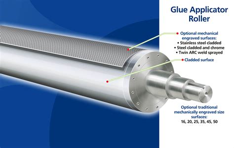 Glue Applicator Rollers | ARC International