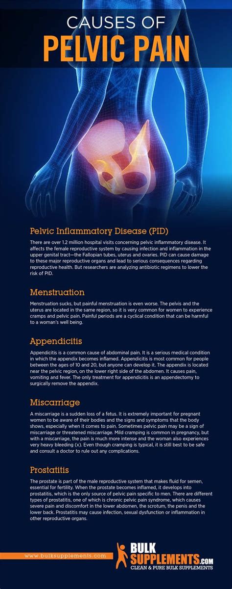 Chronic Pelvic Pain: Causes, Characteristics & Treatment