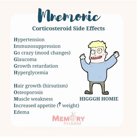 Corticosteroid Side Effects – Memory Pharm