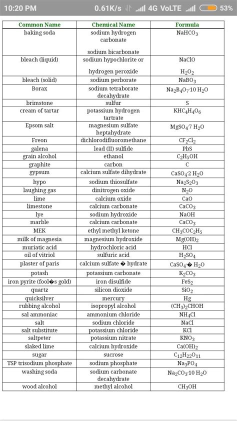 Spectacular Science Formula Class 7 Telescope Derivation 12