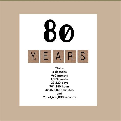 80th Birthday Card Milestone Birthday Card The Big 80 1938