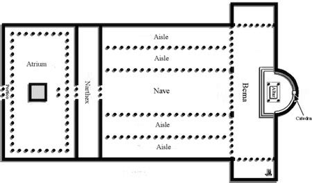 Ancient Roman Basilica Floor Plan | Viewfloor.co