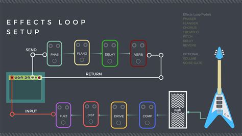 Contact Support | Guitar pedal boards, Pedalboard setup, Pedalboard