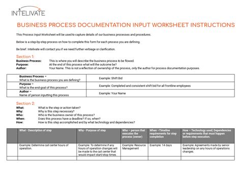 Process Documentation: Why It’s Vital and How to Do It