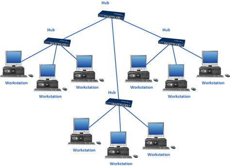 [DIAGRAM] Bus Network Topology Diagram - MYDIAGRAM.ONLINE