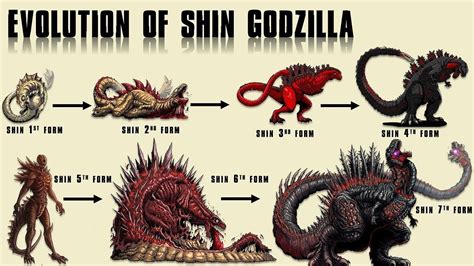 Godzilla, 6th Form, Indominus Rex, Shin, Gojira, Monster, Undertale ...