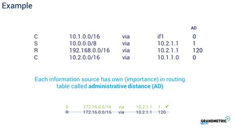 routing-table-example - Grandmetric