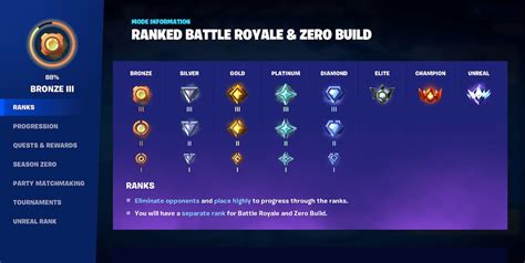 Fortnite Ranked Play Mode Explained