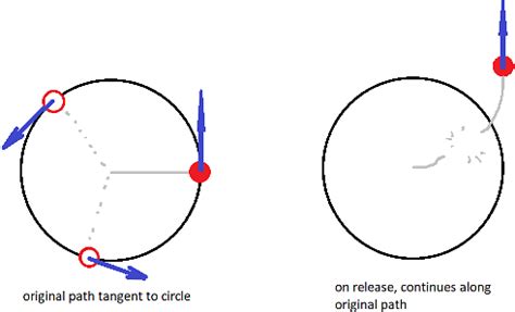 Tangential Velocity Formula: Definition, Solved Examples