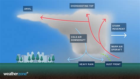 What is a squall line?