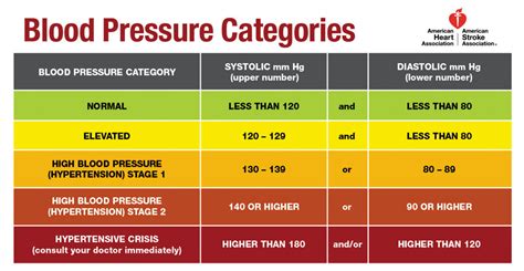 Reading the new blood pressure guidelines - Harvard Health - Tendig