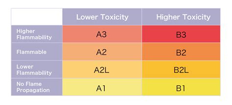 Refrigerant Gases - Basic Knowledge on Gases - Technology - FIGARO ...