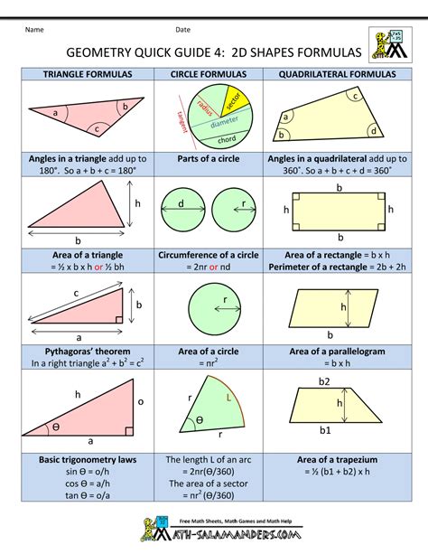 Geometry Cheat Sheet