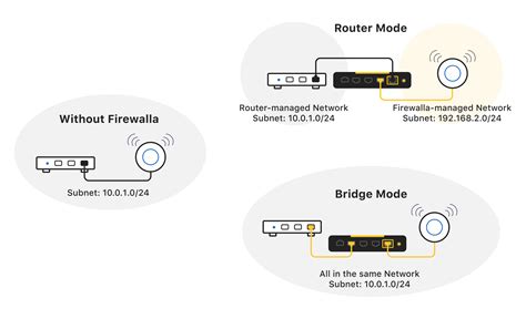 Router Bridge Mode - Best Image Viajeperu.org