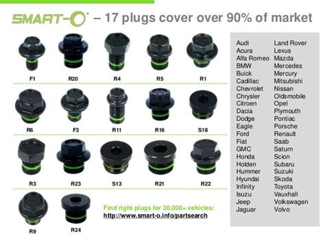 SMART-O - the most advanced automotive engine oil (sump) drain plug