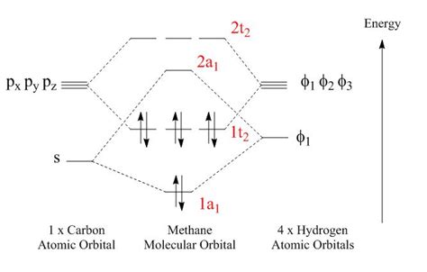 [DIAGRAM] Hcl Molecular Orbital Diagram - MYDIAGRAM.ONLINE