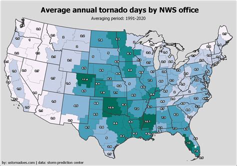 Annual and monthly tornado day averages by NWS forecast area ...