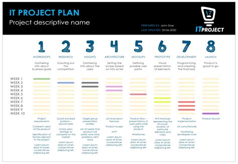 Project Plan Excel Template Free Download