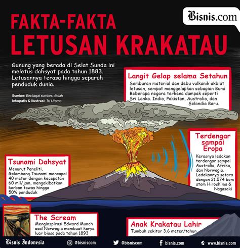 Gunung Krakatau Meletus