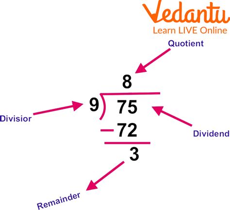 Divisor, Dividend, Quotient and Remainder | Learn and Solve Questions