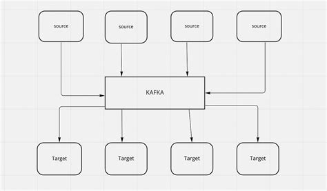 Kafka — Architecture. Let’s first try to understand the… | by Mayank ...