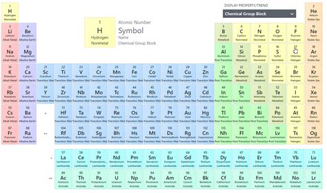 Oxidation States of Transition Metals - Chemistry LibreTexts