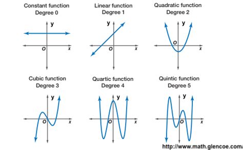 1 Polynomial Regression | Machine Learning for Biostatistics