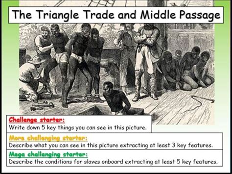 The Middle Passage | Teaching Resources