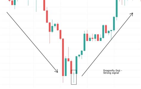 Top các Mẫu nến đảo chiều mạnh nhất nhà đầu tư cần biết - Hội Trade Forex