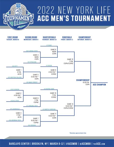 2022 ACC Men's Basketball Tournament Bracket and Schedule - Sports ...