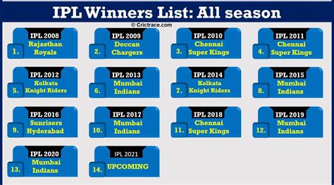 IPL Winners List: Teams that have won the most IPL title - CricTrace