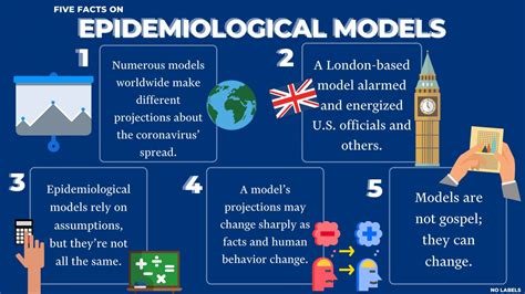 Five Facts about Epidemiological Models | RealClearPolicy