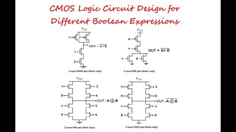 Circuit Diagram Maker From Boolean Expression